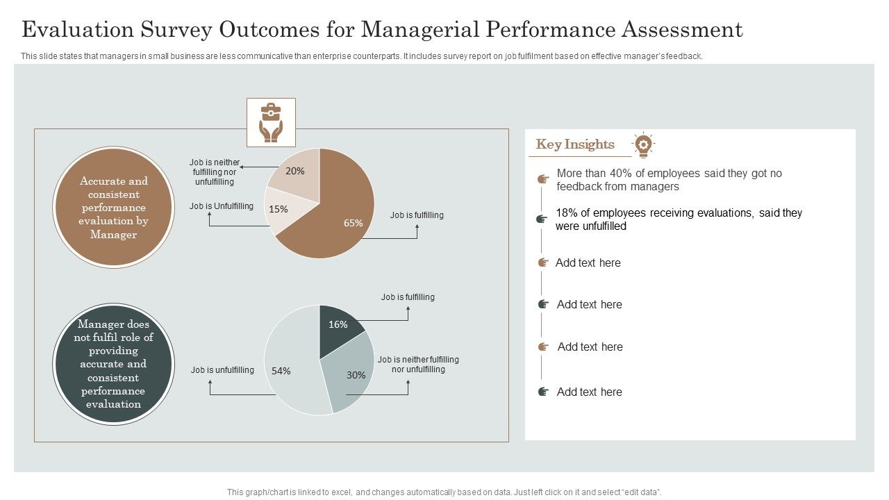 Evaluation_Survey_Outcomes_For_Managerial_Performance_Assessment_Ppt_Gallery_Graphics_PDF_Slide_1.jpg