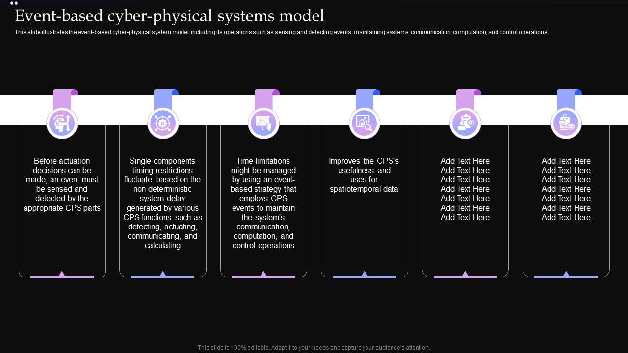 Event_Based_Cyber_Physical_Systems_Model_Ppt_PowerPoint_Presentation_File_Diagrams_PDF_Slide_1.jpg