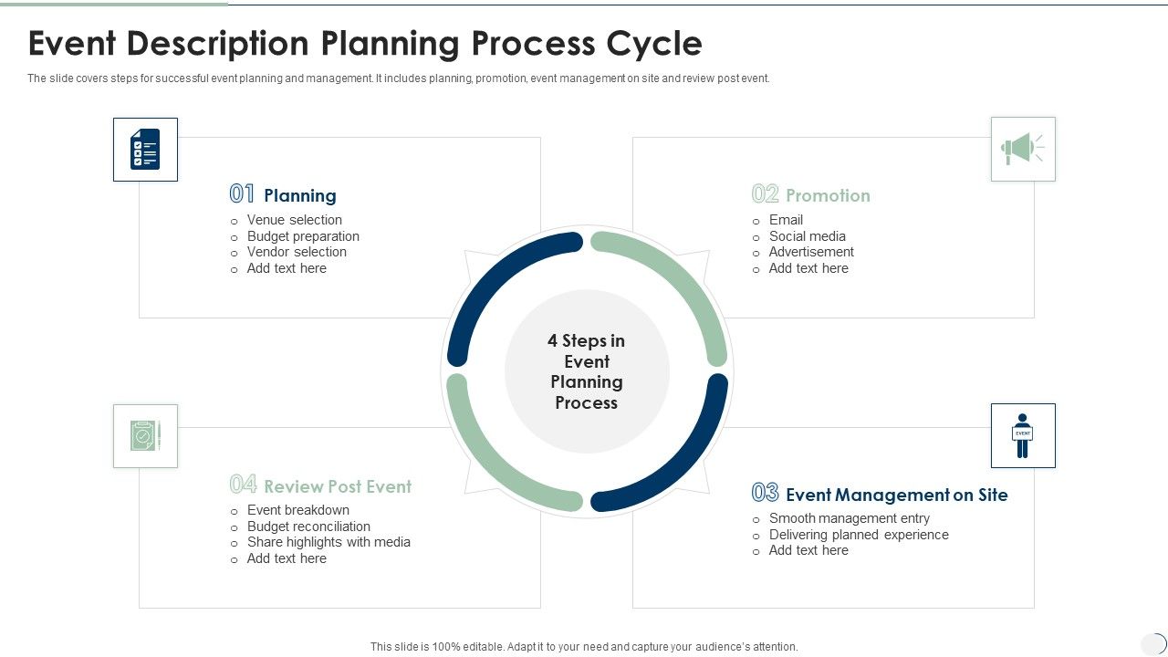 Event_Description_Planning_Process_Cycle_Mockup_PDF_Slide_1.jpg