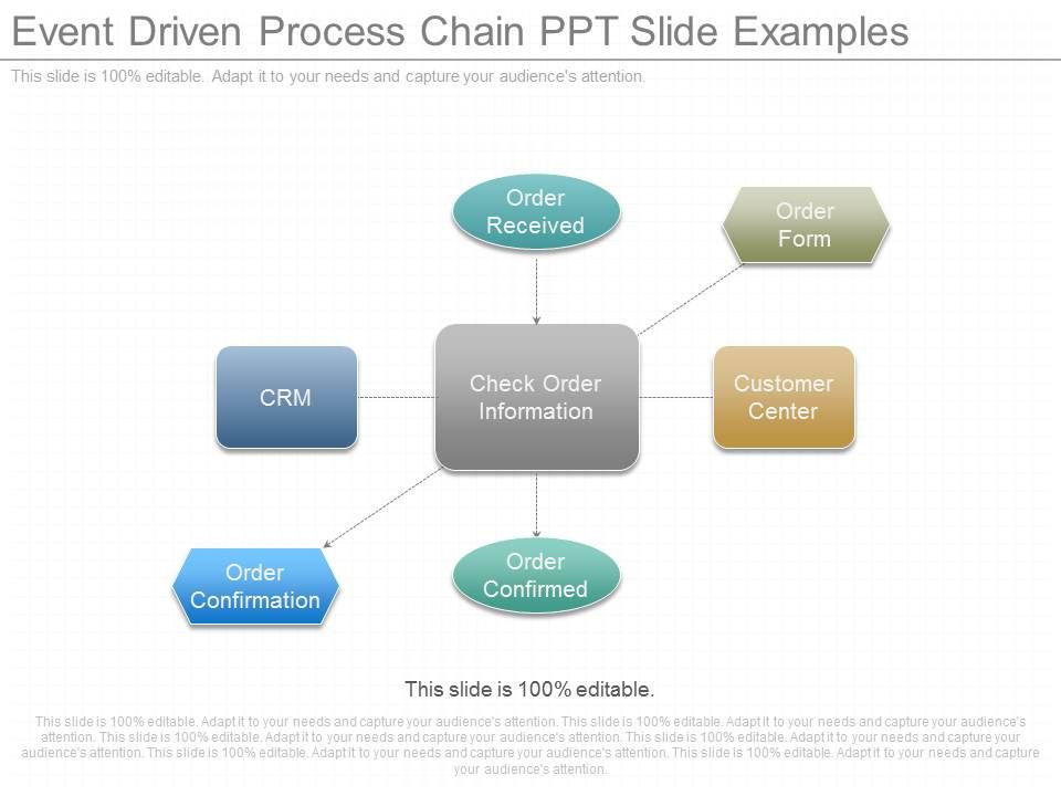 Event_Driven_Process_Chain_Ppt_Slide_Examples_1.jpg