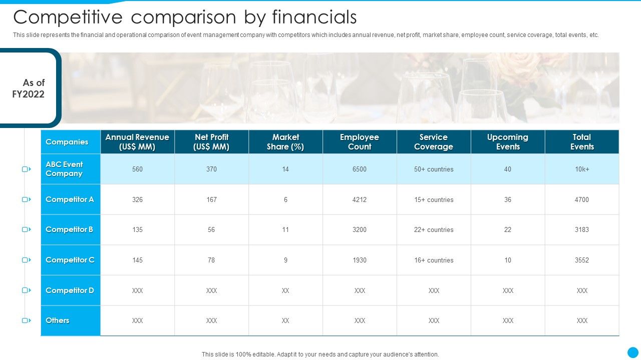 Event_Management_Firm_Overview_Competitive_Comparison_By_Financials_Demonstration_PDF_Slide_1.jpg