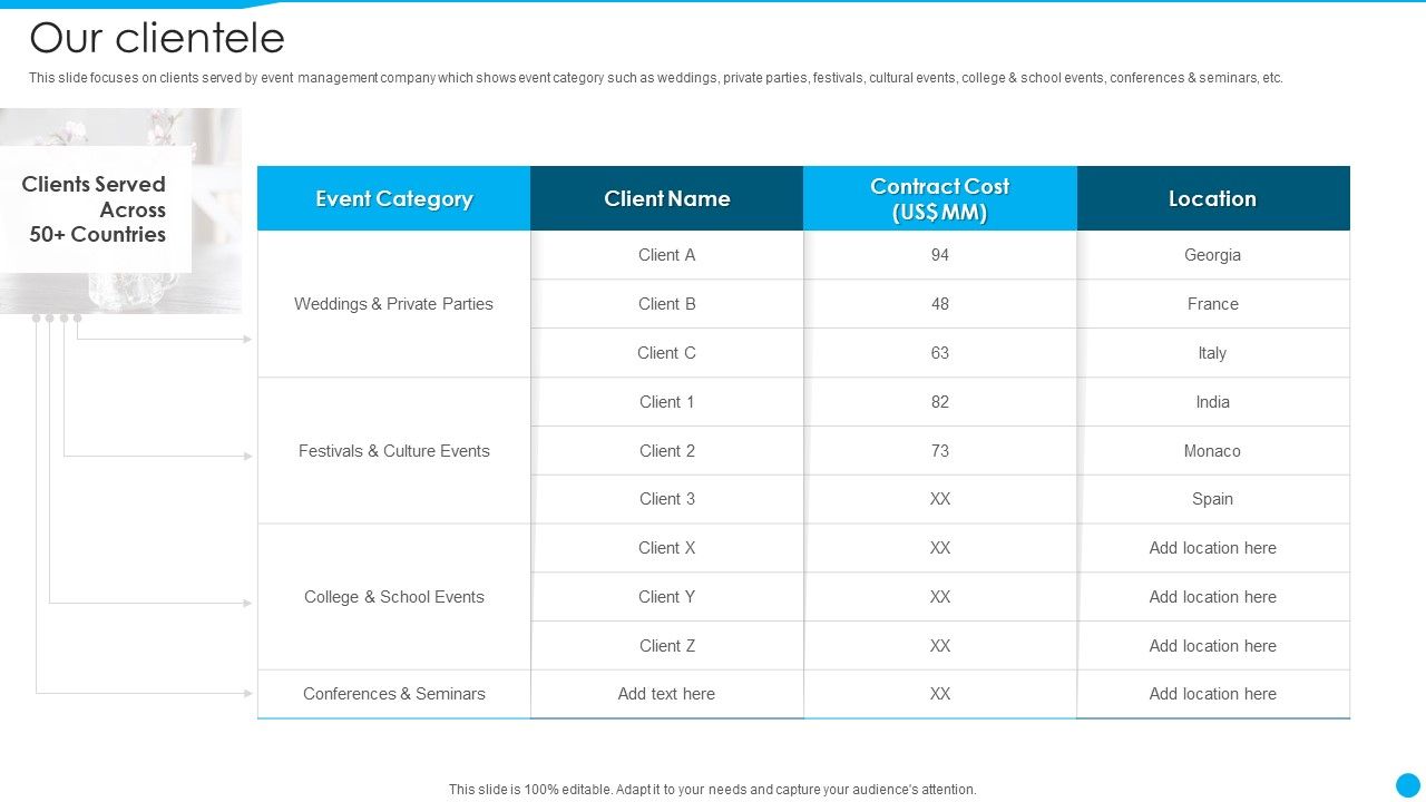 Event_Management_Firm_Overview_Our_Clientele_Summary_PDF_Slide_1.jpg