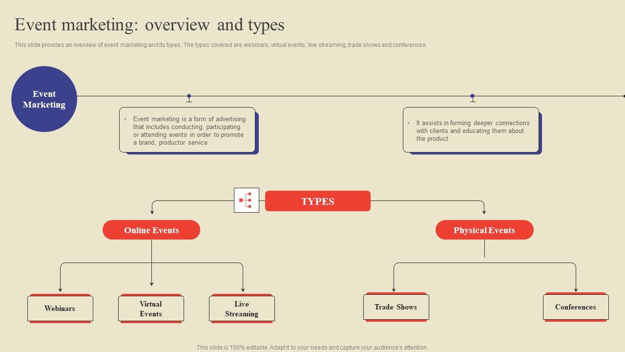 Event_Marketing_Overview_And_Types_Ppt_Show_Aids_PDF_Slide_1.jpg