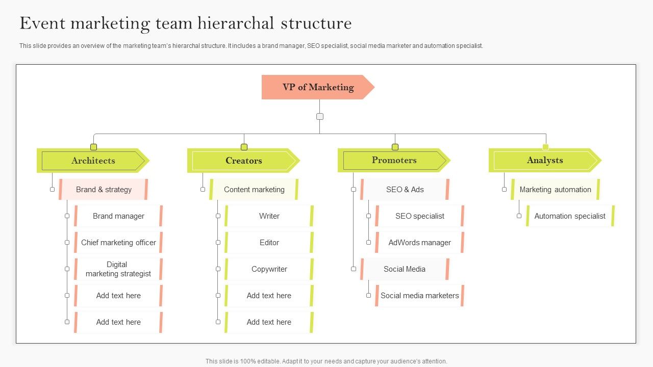 Event_Marketing_Team_Hierarchal_Structure_Ppt_Ideas_Samples_PDF_Slide_1.jpg