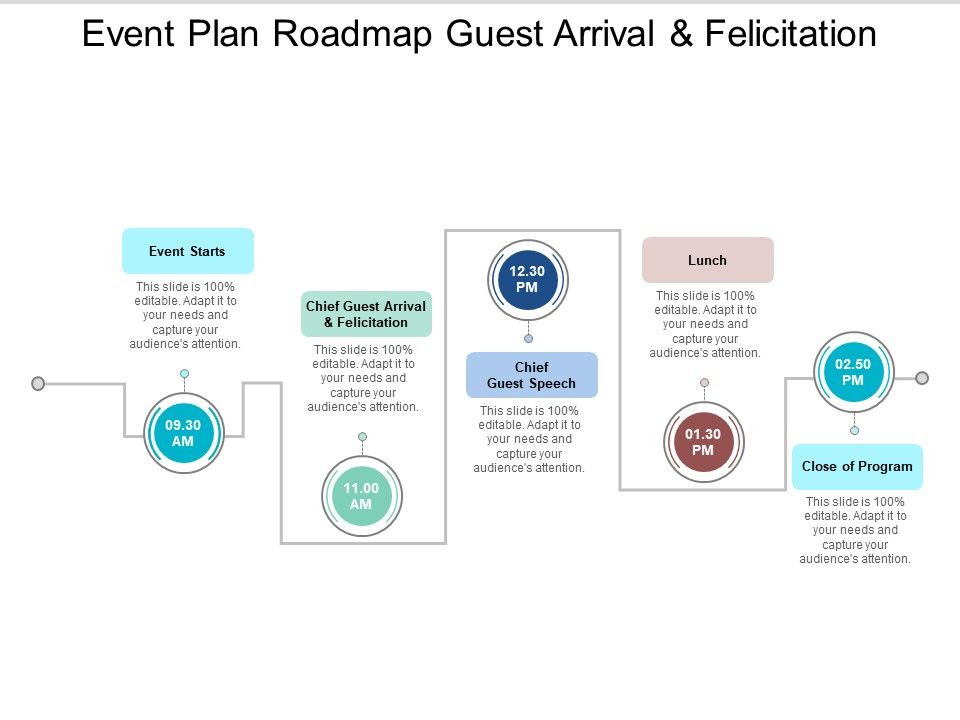 Event_Plan_Roadmap_Guest_Arrival_And_Felicitation_Ppt_PowerPoint_Presentation_Styles_Slides_Slide_1.jpg