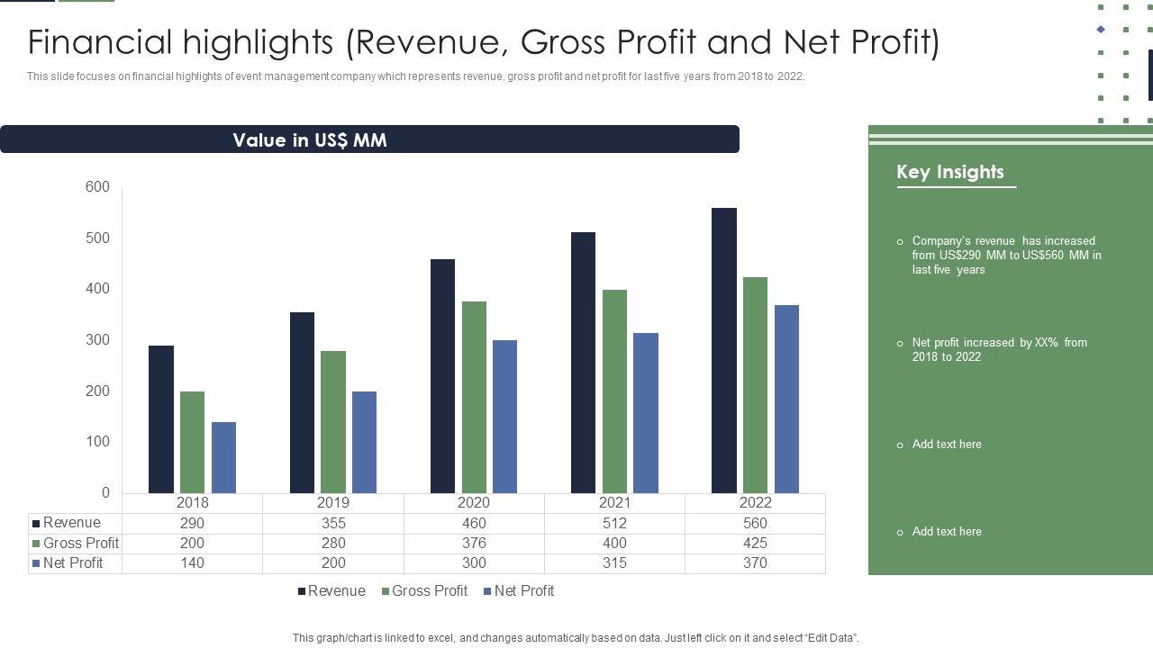 Event_Planner_Company_Profile_Financial_Highlights_Revenue_Gross_Profit_And_Net_Profit_Summary_PDF_Slide_1.jpg