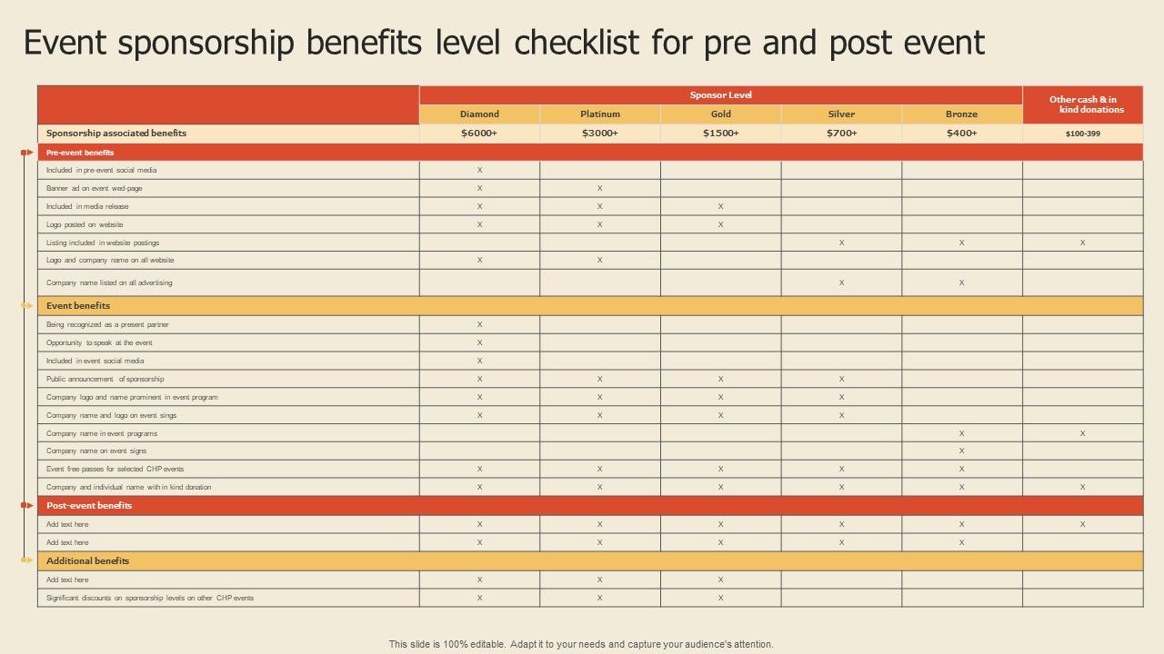 Event_Sponsorship_Benefits_Level_Checklist_For_Pre_And_Post_Event_Pictures_PDF_Slide_1.jpg