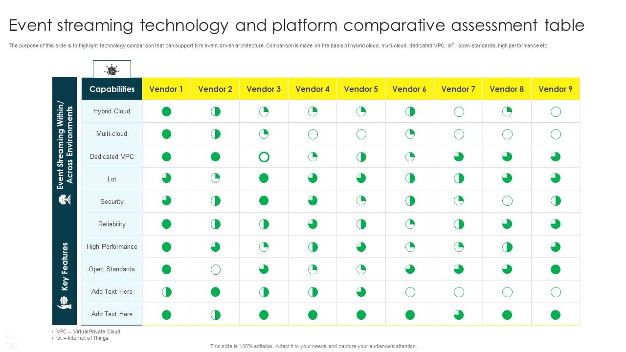 Event_Streaming_Technology_And_Platform_Comparative_Assessment_Table_Portrait_PDF_Slide_1.jpg