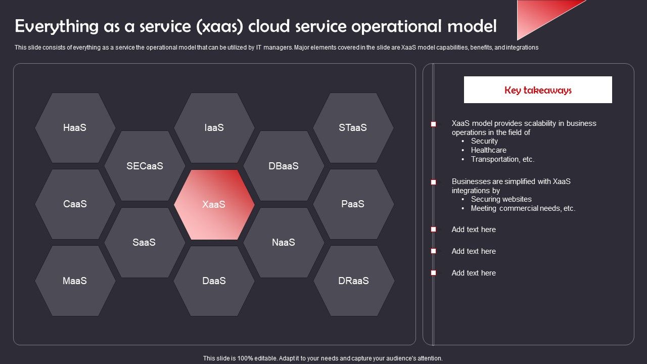Everything_As_A_Service_Xaas_Cloud_Service_Operational_Model_Mockup_PDF_Slide_1.jpg