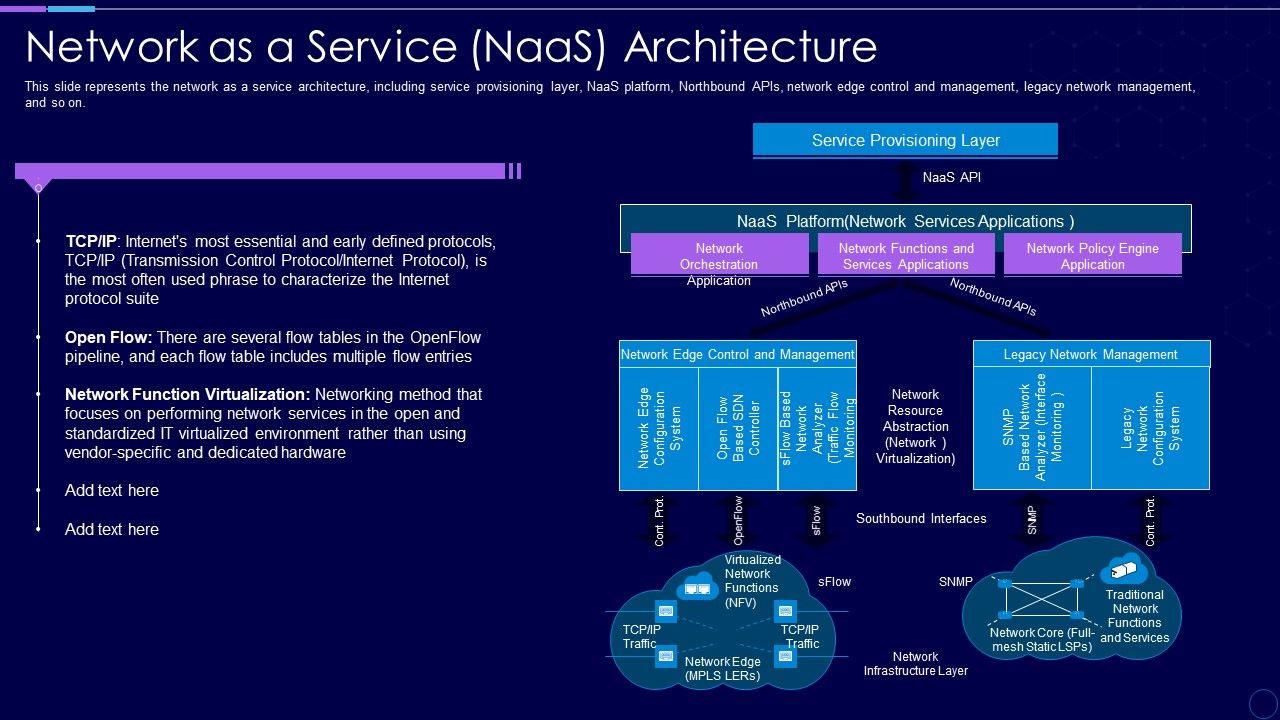 Everything_As_A_Service_Xaas_For_Cloud_Computing_IT_Network_As_A_Service_Naas_Architecture_Professional_PDF_Slide_1.jpg