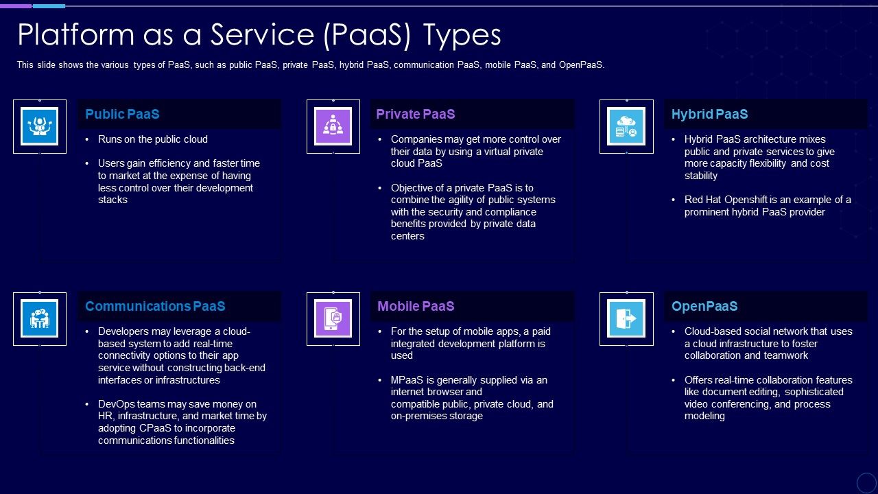 Everything_As_A_Service_Xaas_For_Cloud_Computing_IT_Platform_As_A_Service_Paas_Types_Icons_PDF_Slide_1.jpg