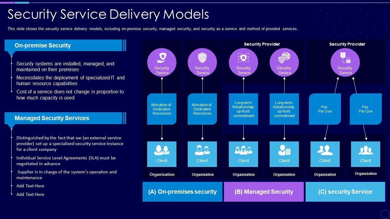 Everything_As_A_Service_Xaas_For_Cloud_Computing_IT_Security_Service_Delivery_Models_Diagrams_PDF_Slide_1.jpg