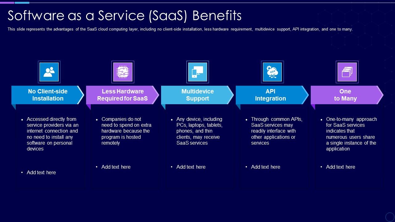 Everything_As_A_Service_Xaas_For_Cloud_Computing_IT_Software_As_A_Service_Saas_Benefits_Mockup_PDF_Slide_1.jpg