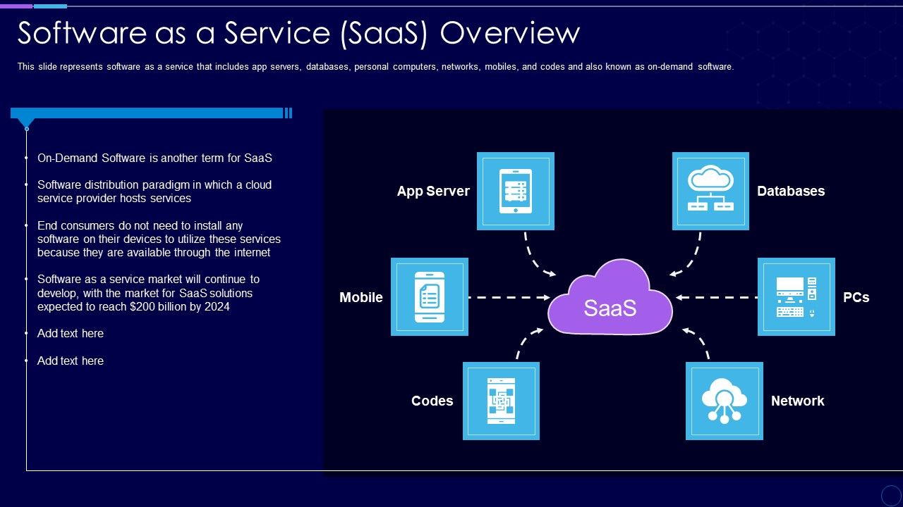 Everything_As_A_Service_Xaas_For_Cloud_Computing_IT_Software_As_A_Service_Saas_Overview_Download_PDF_Slide_1.jpg