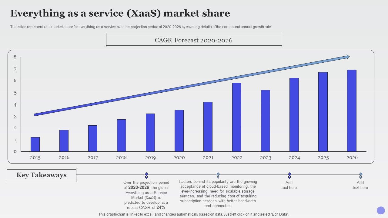 Everything_As_A_Service_Xaas_Market_Share_Xaas_Cloud_Computing_Models_Ppt_PowerPoint_Presentation_Icon_Designs_PDF_Slide_1.jpg