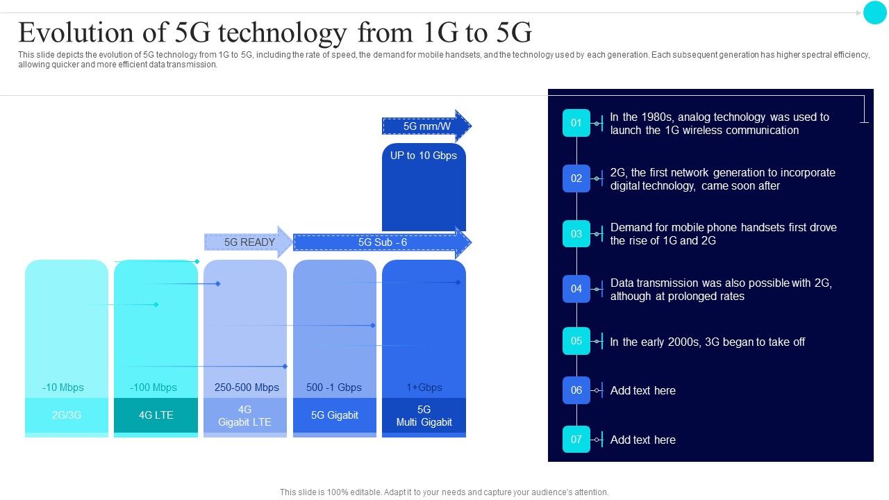 Evolution_Of_5G_Technology_From_1G_To_5G_5G_Functional_Architecture_Summary_PDF_Slide_1.jpg