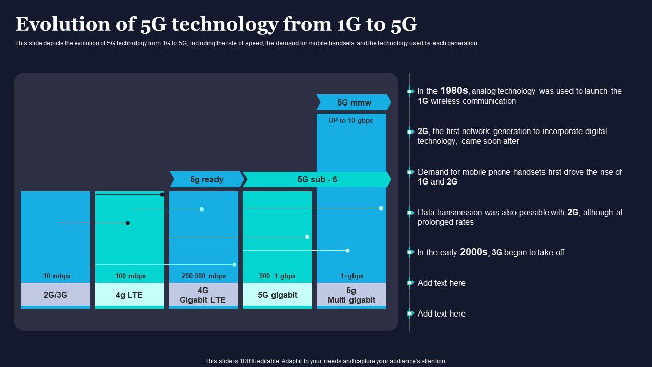 Evolution_Of_5G_Technology_From_1G_To_5G_Difference_Between_4G_And_5G_Network_Topics_PDF_Slide_1.jpg