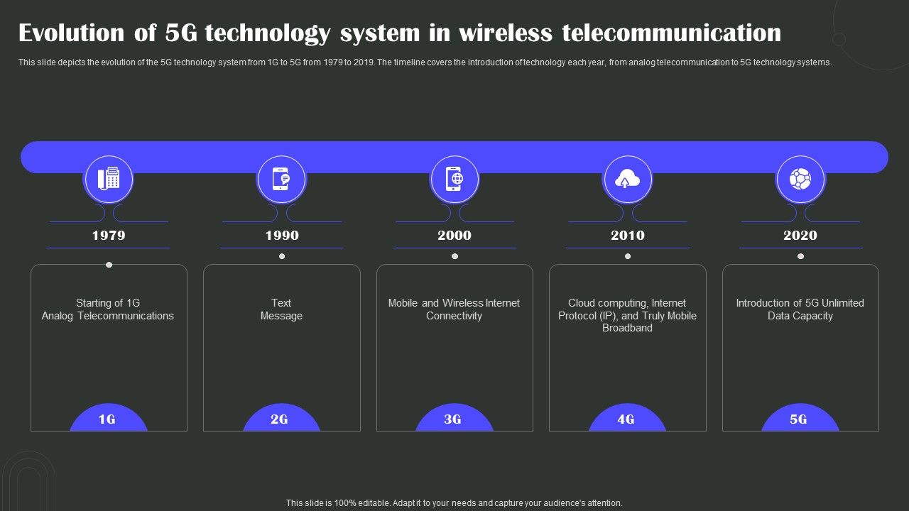 Evolution_Of_5G_Technology_System_In_Wireless_Telecommunication_Wireless_Technology_Transformation_Guidelines_PDF_Slide_1.jpg
