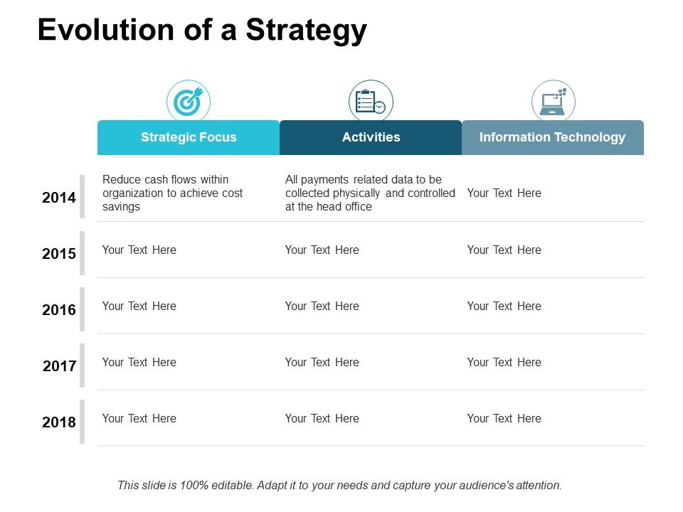 Evolution_Of_A_Strategy_Ppt_PowerPoint_Presentation_Summary_Outline_Slide_1.jpg