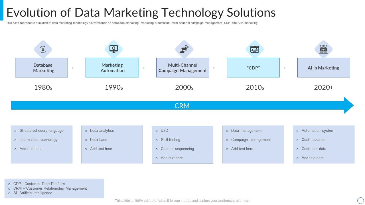 Evolution_Of_Data_Marketing_Technology_Solutions_Topics_PDF_Slide_1.jpg