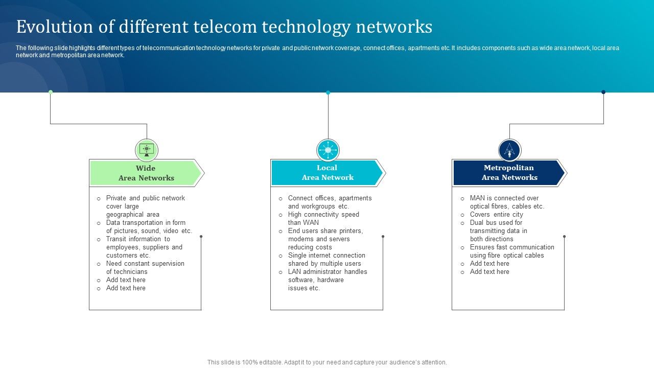 Evolution_Of_Different_Telecom_Technology_Networks_Information_PDF_Slide_1.jpg