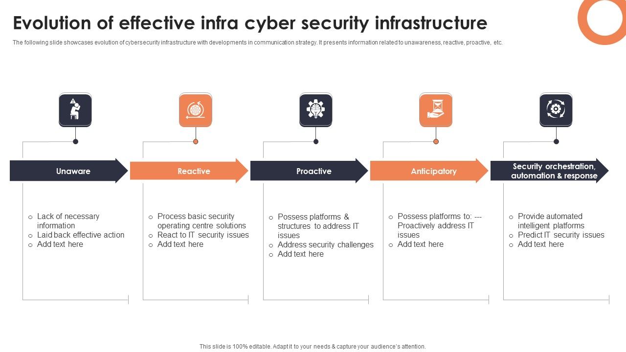 Evolution_Of_Effective_Infra_Cyber_Security_Infrastructure_Infographics_PDF_Slide_1.jpg