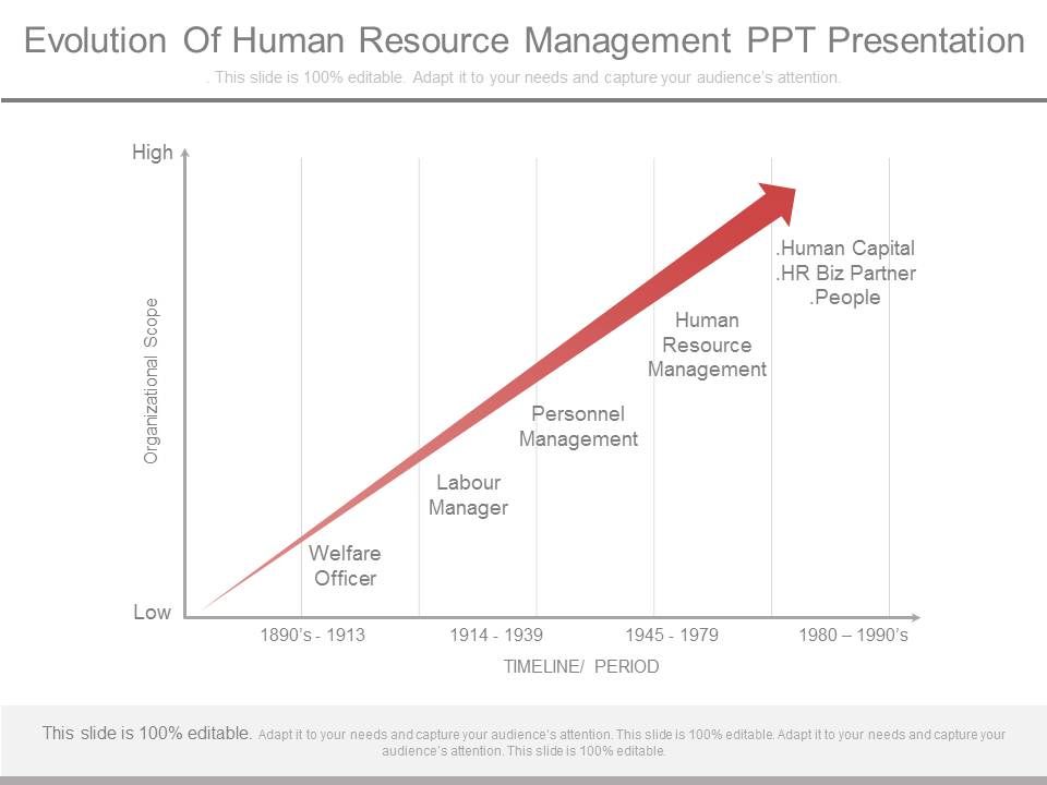 Evolution_Of_Human_Resource_Management_Ppt_Presentation_1.jpg