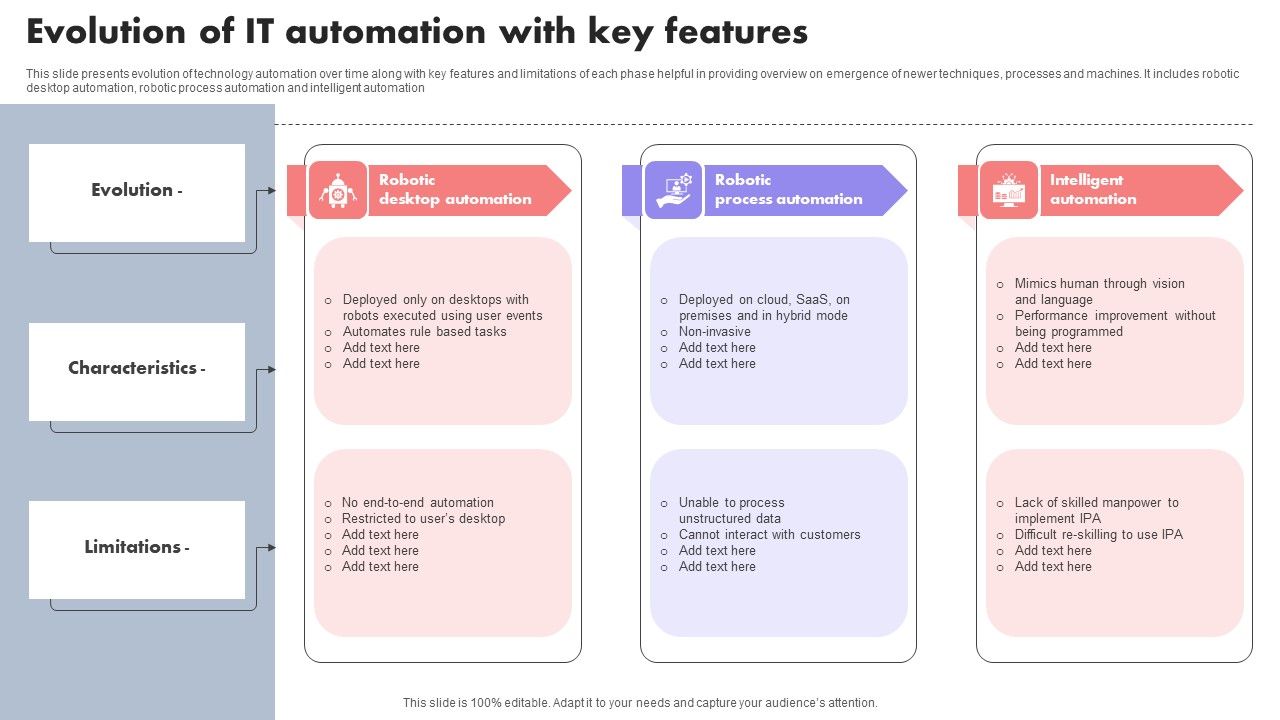 Evolution_Of_IT_Automation_With_Key_Features_Themes_PDF_Slide_1.jpg
