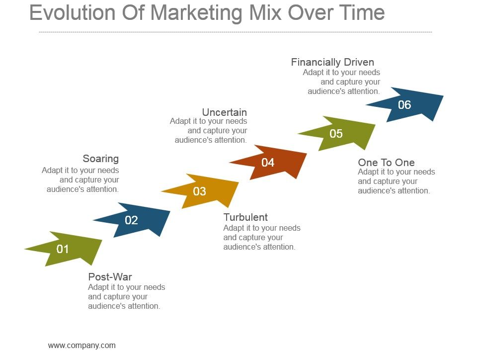 Evolution_Of_Marketing_Mix_Over_Time_Powerpoint_Slide_Rules_1.jpg