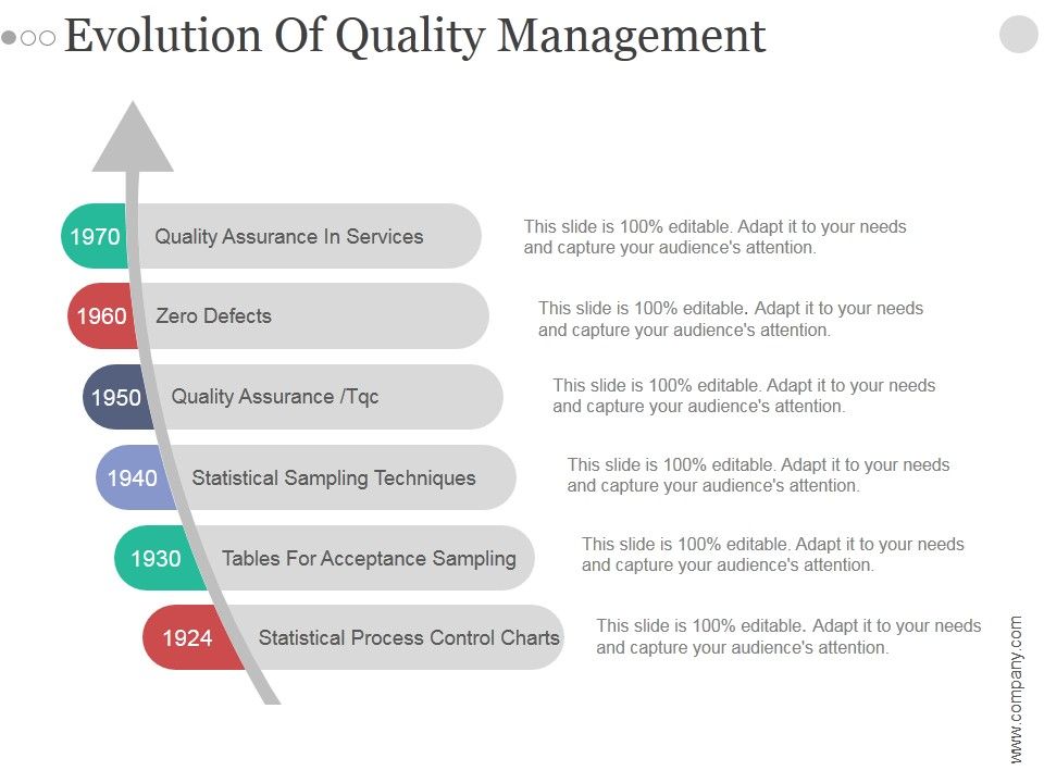 Evolution_Of_Quality_Management_Ppt_PowerPoint_Presentation_Design_Ideas_Slide_1.jpg