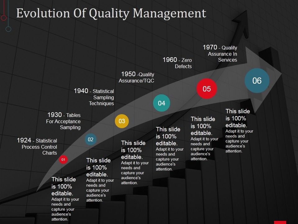 Evolution_Of_Quality_Management_Ppt_PowerPoint_Presentation_Layouts_Samples_Slide_1.jpg