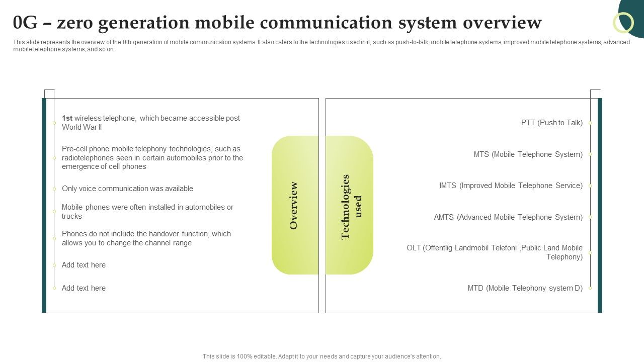 Evolution_Of_Wireless_Technologies_0G_Zero_Generation_Mobile_Communication_Sample_PDF_Slide_1.jpg