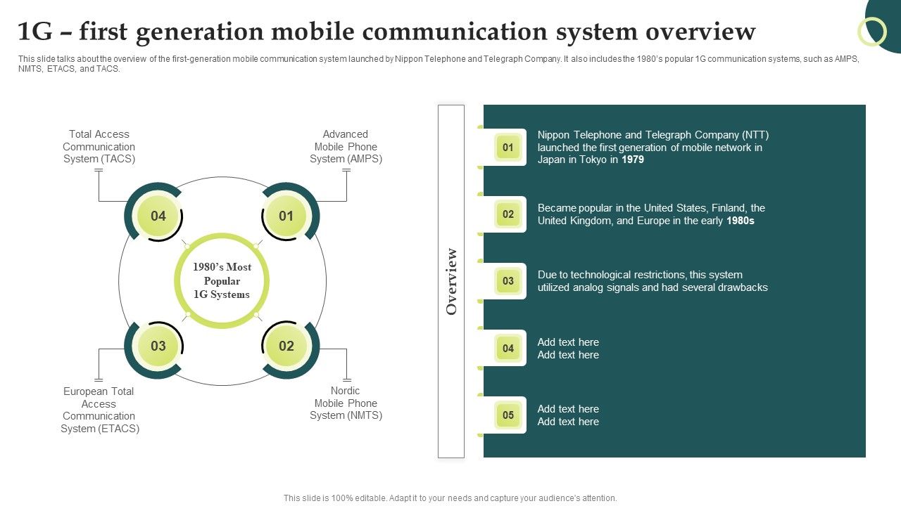 Evolution_Of_Wireless_Technologies_1G_First_Generation_Mobile_Communication_Inspiration_PDF_Slide_1.jpg