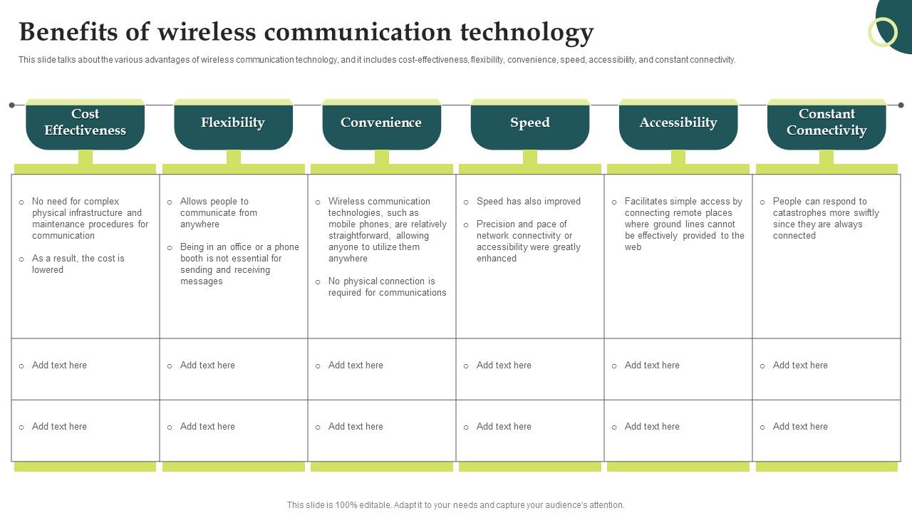 Evolution_Of_Wireless_Technologies_Benefits_Of_Wireless_Communication_Technology_Sample_PDF_Slide_1.jpg