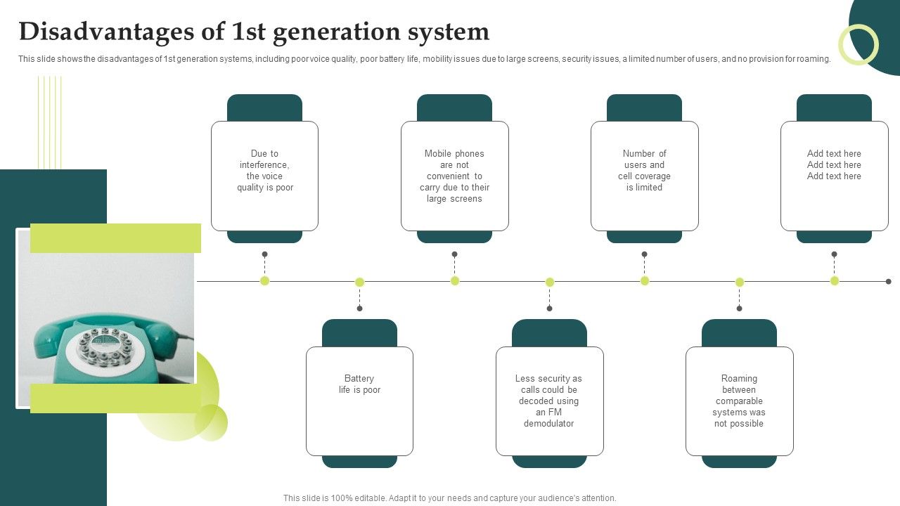 Evolution_Of_Wireless_Technologies_Disadvantages_Of_1St_Generation_System_Brochure_PDF_Slide_1.jpg