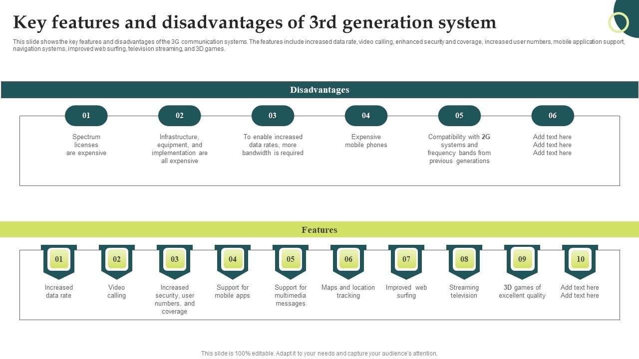 Evolution_Of_Wireless_Technologies_Key_Features_And_Disadvantages_Of_3Rd_Generation_Slides_PDF_Slide_1.jpg