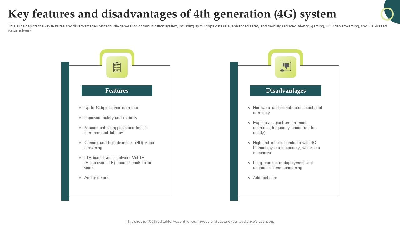 Evolution_Of_Wireless_Technologies_Key_Features_And_Disadvantages_Of_4Th_Generation_Themes_PDF_Slide_1.jpg