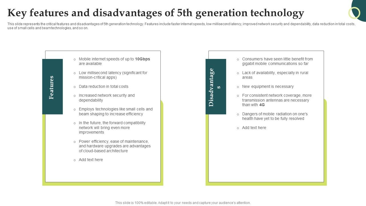 Evolution_Of_Wireless_Technologies_Key_Features_And_Disadvantages_Of_5Th_Generation_Structure_PDF_Slide_1.jpg