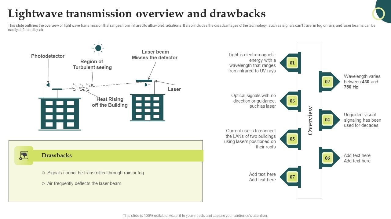 Evolution_Of_Wireless_Technologies_Lightwave_Transmission_Overview_And_Drawbacks_Summary_PDF_Slide_1.jpg