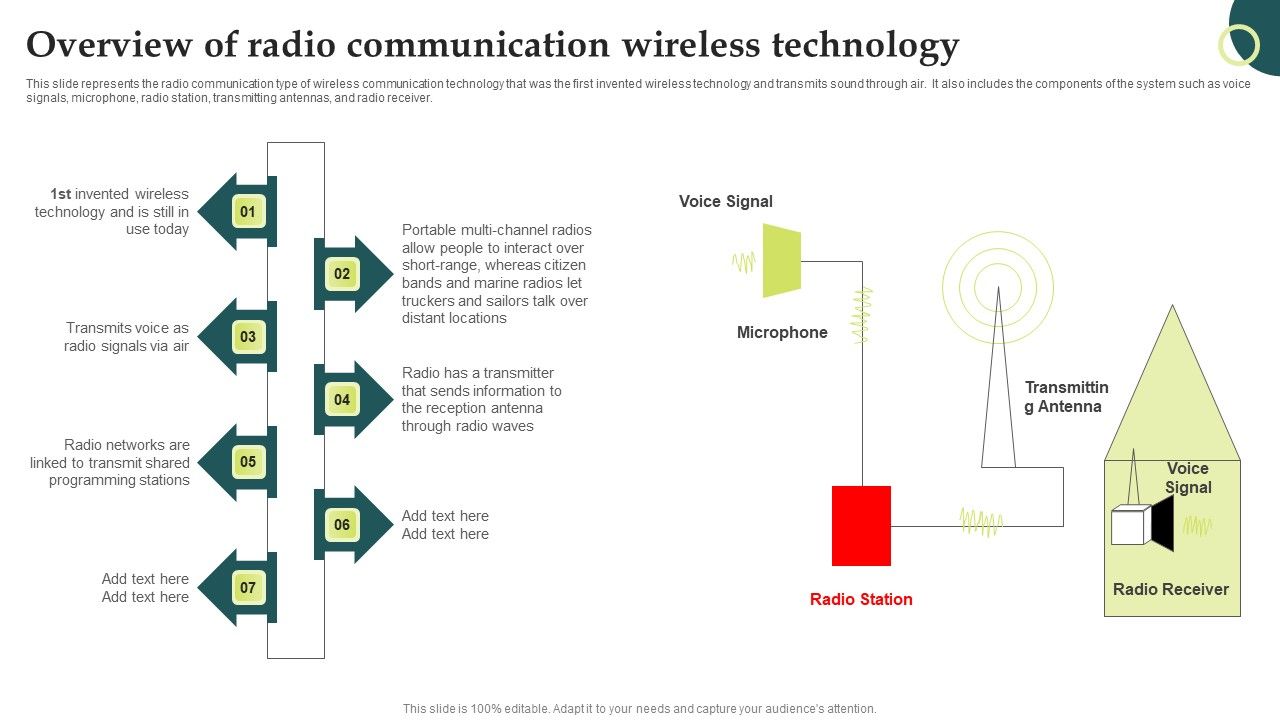 Evolution_Of_Wireless_Technologies_Overview_Of_Radio_Communication_Wireless_Brochure_PDF_Slide_1.jpg