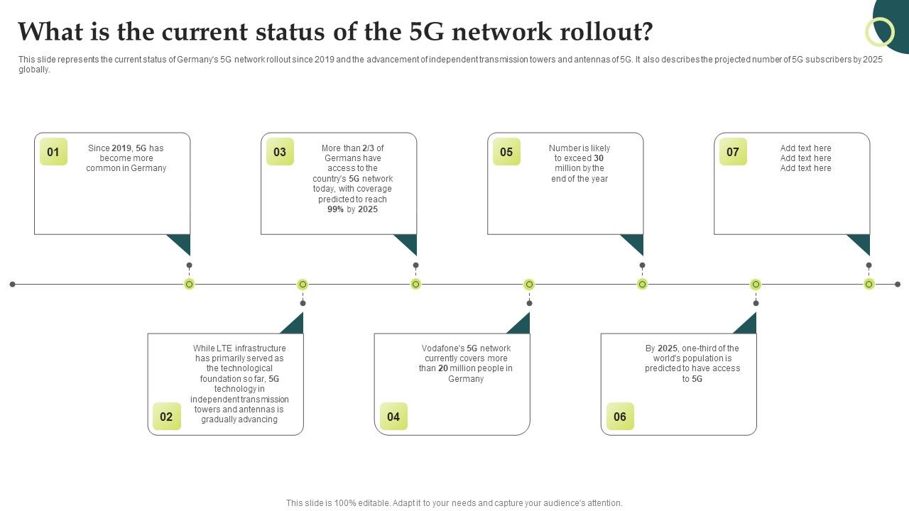 Evolution_Of_Wireless_Technologies_What_Is_The_Current_Status_Of_The_5G_Network_Designs_PDF_Slide_1.jpg