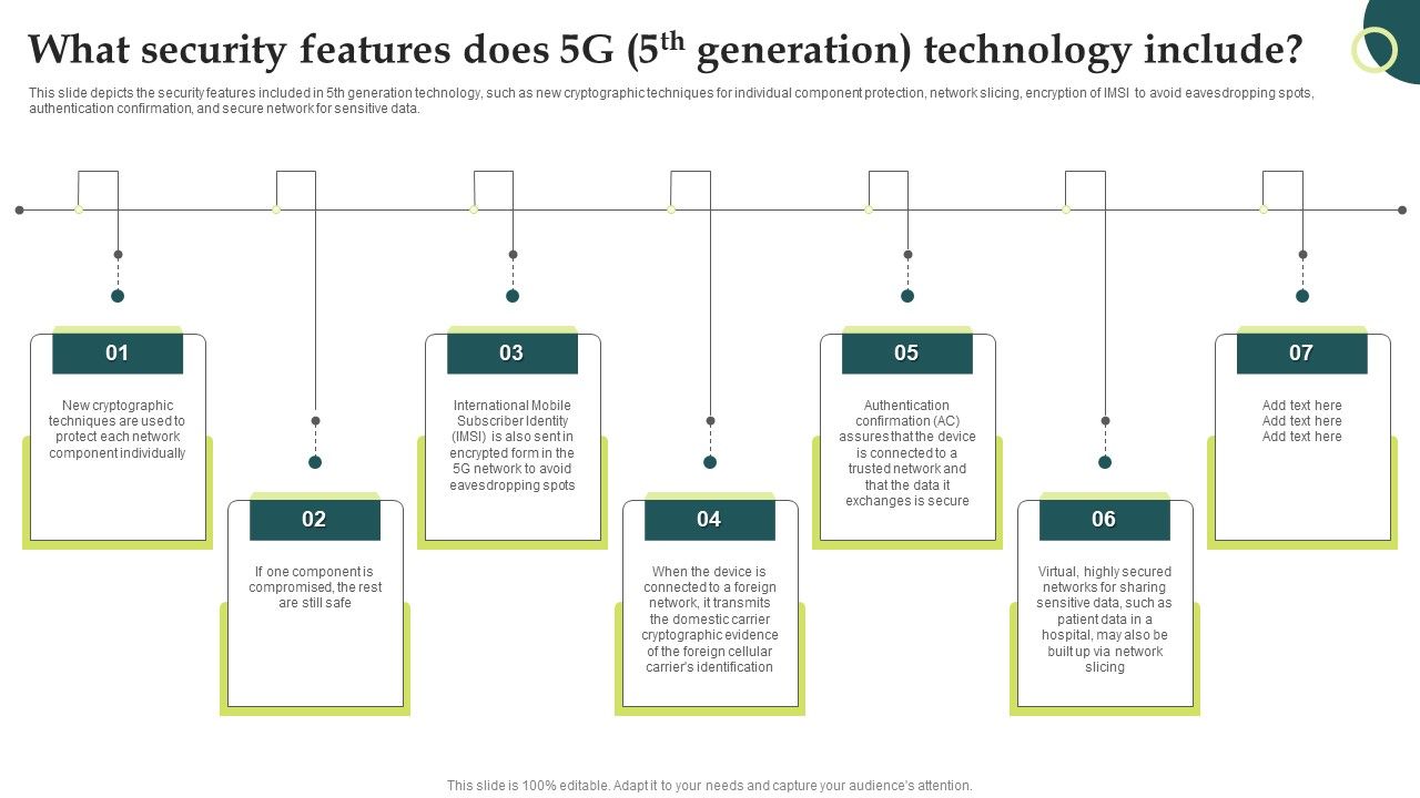 Evolution_Of_Wireless_Technologies_What_Security_Features_Does_5G_5Th_Generation_Portrait_PDF_Slide_1.jpg