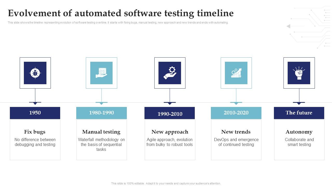 Evolvement_Of_Automated_Software_Testing_Timeline_System_Testing_For_Efficient_Project_Deployment_Mockup_PDF_Slide_1.jpg
