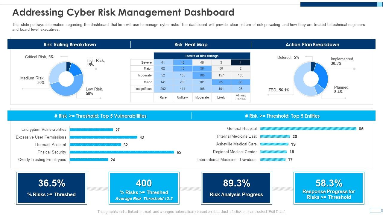 Evolving_BI_Infrastructure_Addressing_Cyber_Risk_Management_Dashboard_Background_PDF_Slide_1.jpg