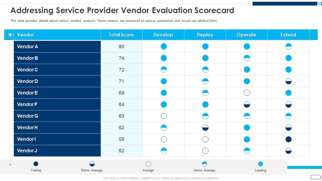 Evolving_BI_Infrastructure_Addressing_Service_Provider_Vendor_Evaluation_Scorecard_Introduction_PDF_Slide_1.jpg