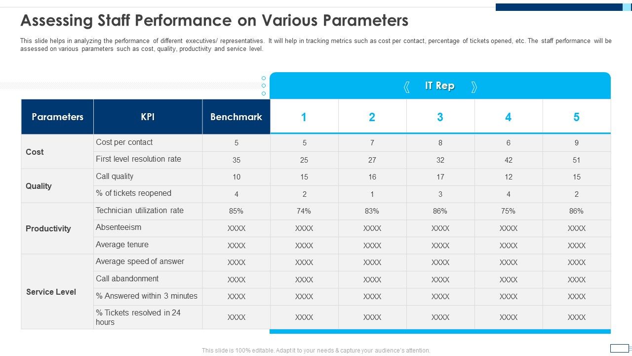 Evolving_BI_Infrastructure_Assessing_Staff_Performance_On_Various_Parameters_Infographics_PDF_Slide_1.jpg