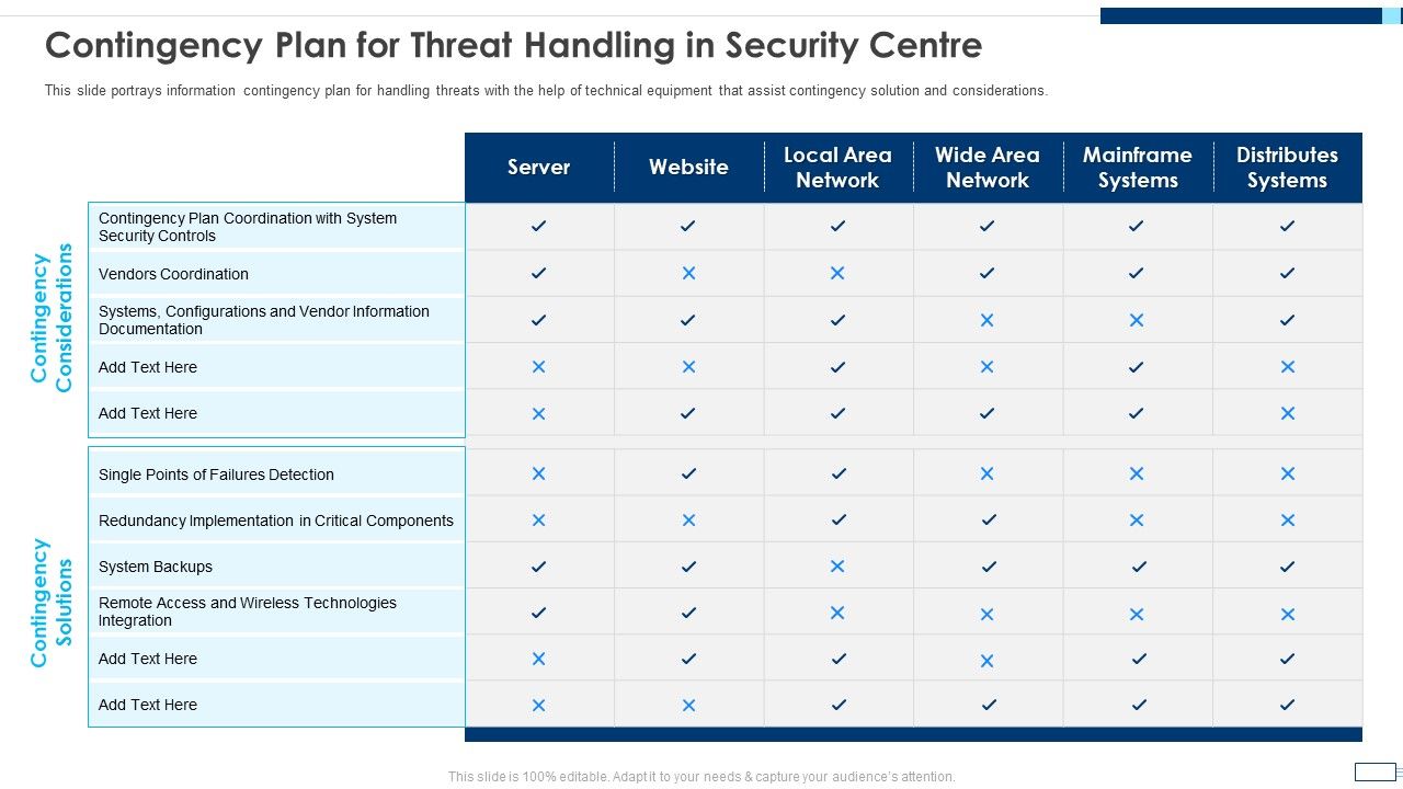 Evolving_BI_Infrastructure_Contingency_Plan_For_Threat_Handling_In_Security_Centre_Pictures_PDF_Slide_1.jpg