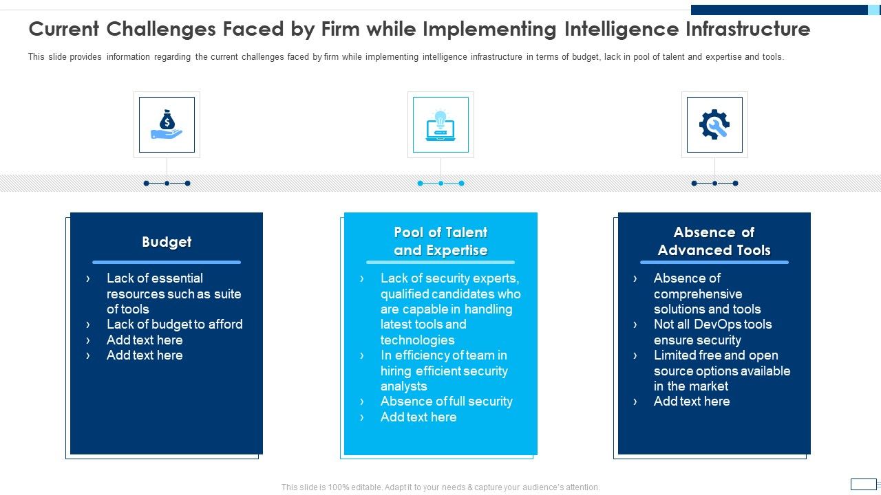Evolving_BI_Infrastructure_Current_Challenges_Faced_By_Firm_While_Implementing_Intelligence_Infrastructure_Designs_PDF_Slide_1.jpg