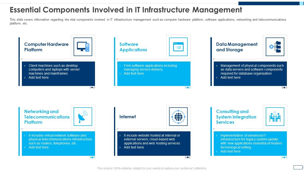 Evolving_BI_Infrastructure_Essential_Components_Involved_In_IT_Infrastructure_Management_Slides_PDF_Slide_1.jpg