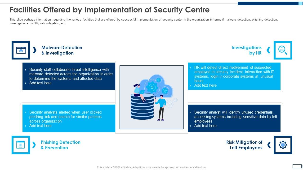 Evolving_BI_Infrastructure_Facilities_Offered_By_Implementation_Of_Security_Centre_Formats_PDF_Slide_1.jpg